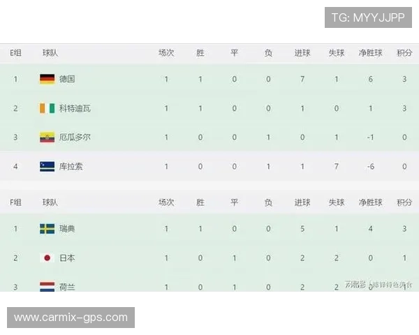 世界杯日本VS瑞典净胜球形势详解:晋级概率与战术调整建议 世界杯日本VS瑞典净胜球形势详解:晋级概率与战术调整建议